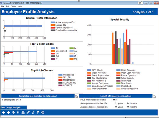 Favorite Dashboards & Reports: 2022 Audit and Compliance